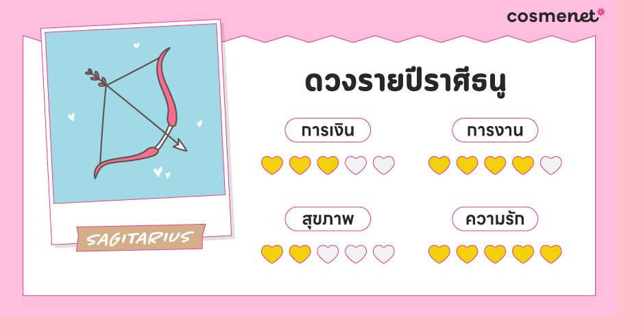 ดูดวง 2568 ราศีธนู