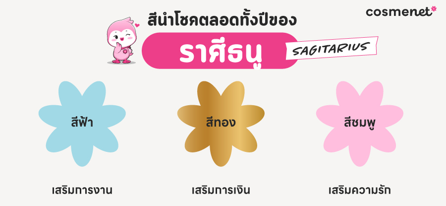 ดูดวง 2568 ราศีธนู