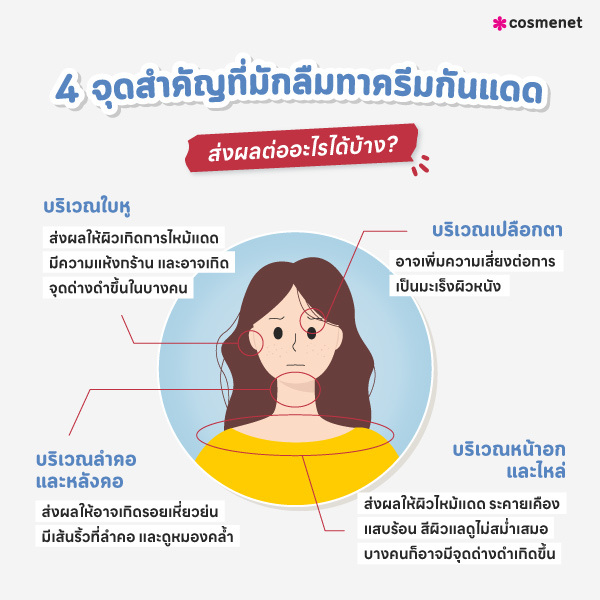 ป้ายยา 5 อันดับครีมกันแดดหน้า ยี่ห้อไหนดี บางเบา ซึมง่าย สบายผิว จากรีวิวผู้ใช้จริง