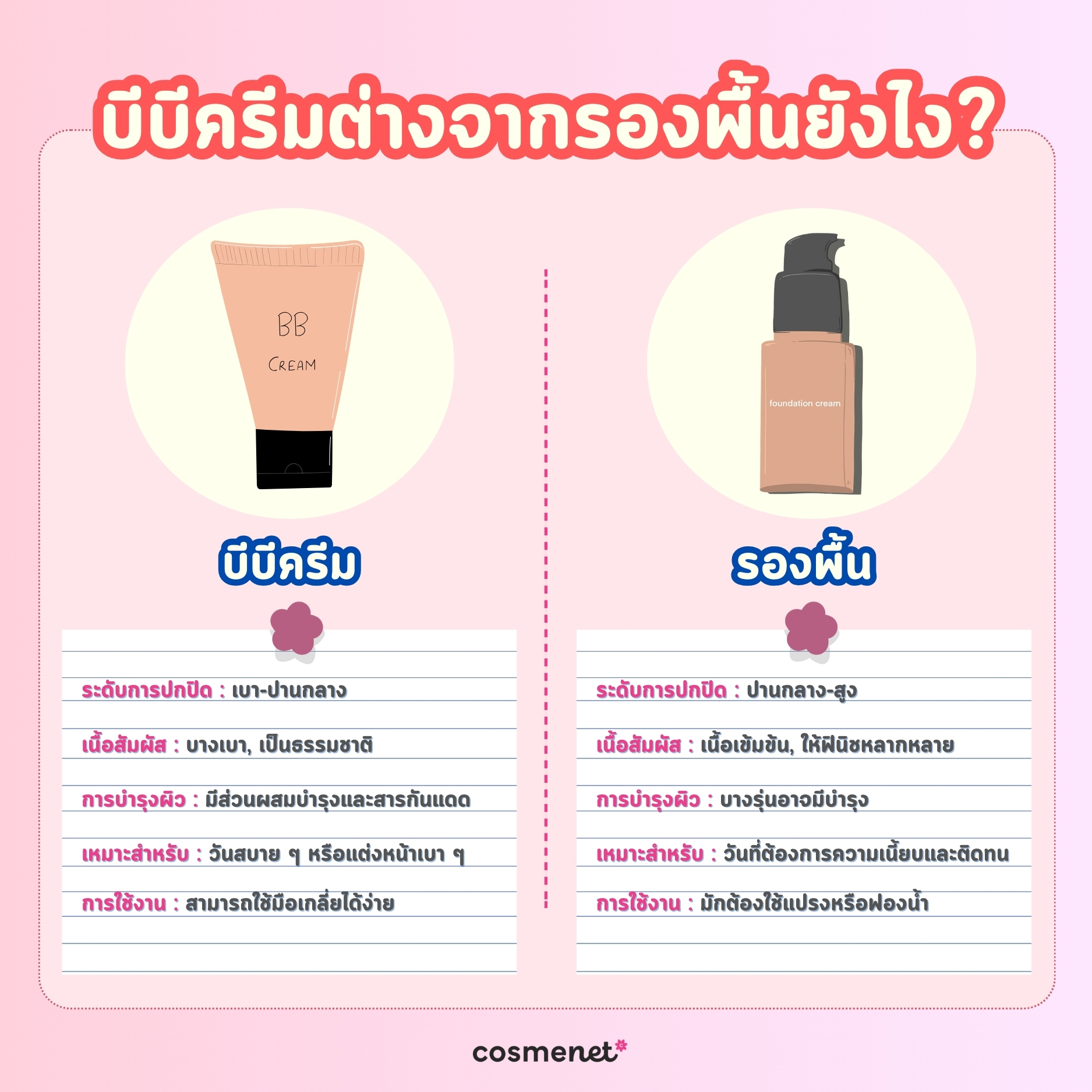 5 อันดับบีบีครีม ยี่ห้อไหนดี บำรุงฉ่ำ ปกปิดเริ่ด ฟินิชงานผิวจากรีวิวผู้ใช้จริง