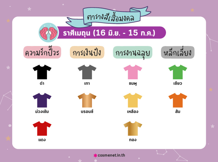 สีเสื้อมงคล ราศีเมถุน