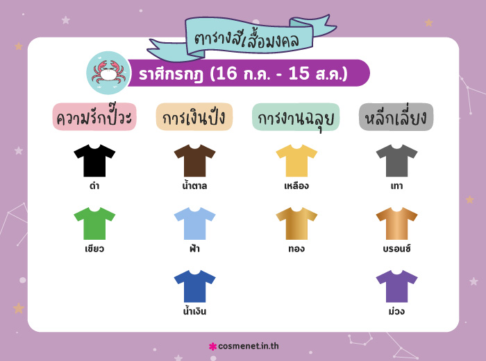 สีเสื้อมงคล ราศีกรกฎ