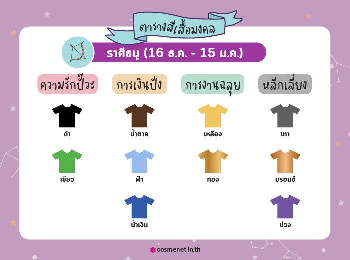 สีเสื้อมงคล ราศีธนู