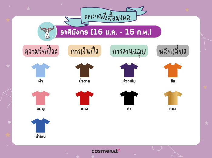 สีเสื้อมงคล ราศีมังกร