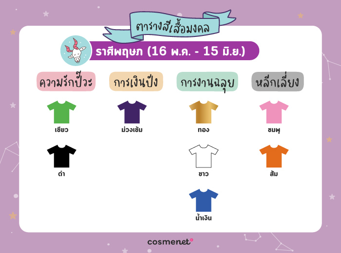 สีเสื้อมงคล ราศีพฤษภ