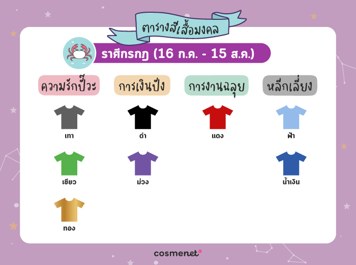 สีเสื้อมงคล ราศีกรกฎ