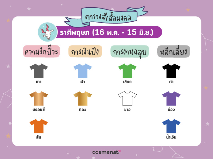 สีเสื้อมงคล ราศีพฤษภ