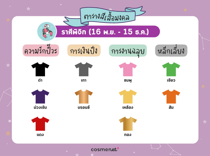 สีเสื้อมงคล ราศีพิจิก