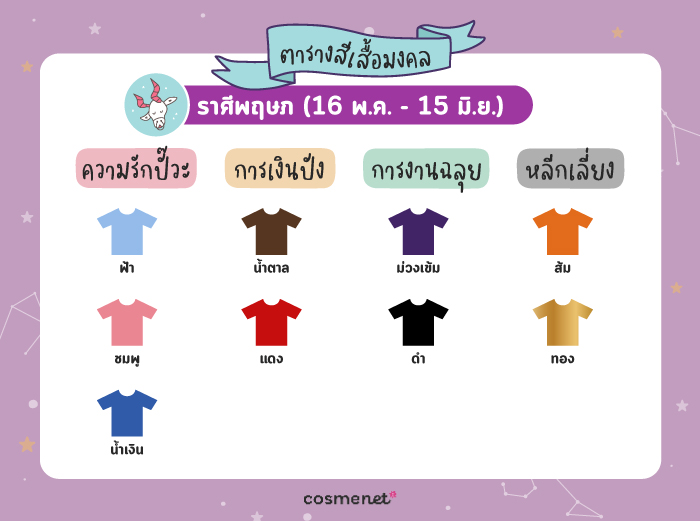 สีเสื้อมงคล ราศีพฤษภ