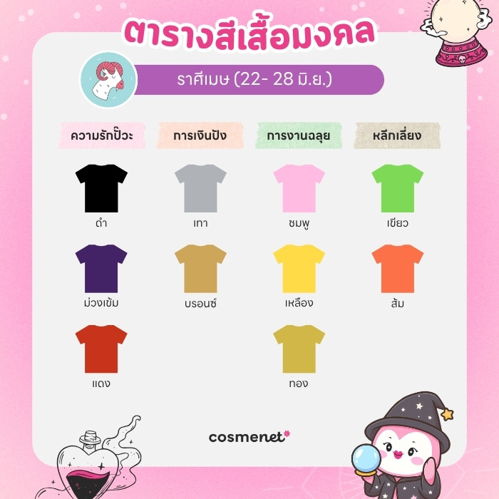 สีเสื้อมงคล ราศีเมษ