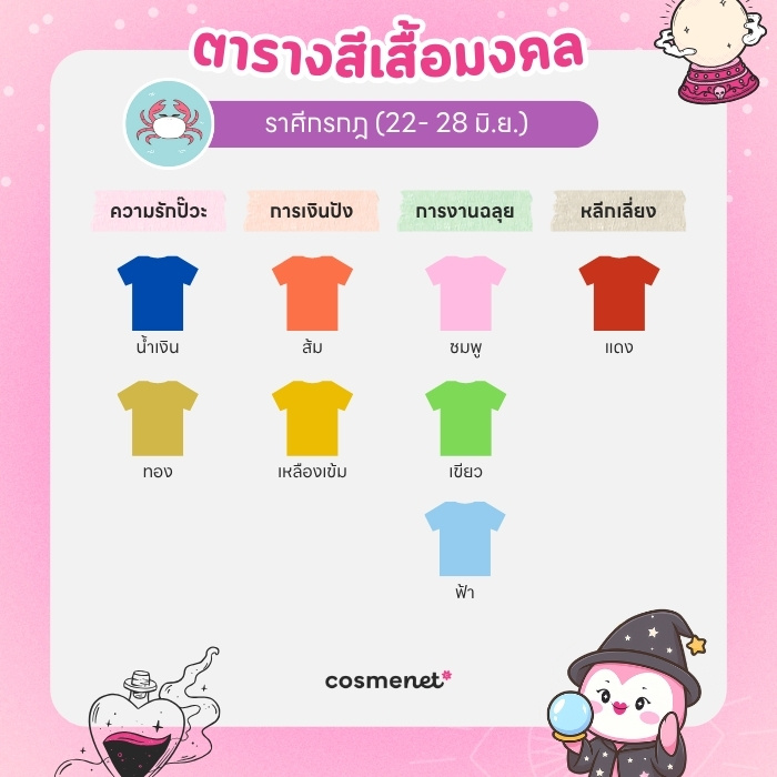 สีเสื้อมงคล ราศีกรกฎ