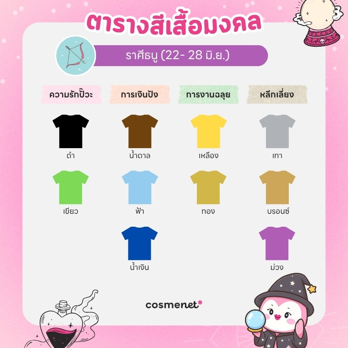 สีเสื้อมงคล ราศีธนู