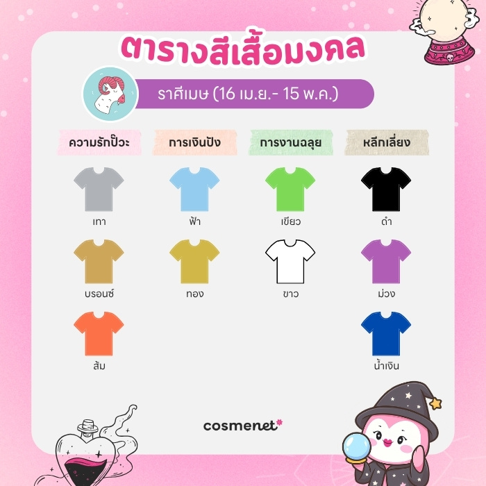สีเสื้อมงคล ราศีเมษ