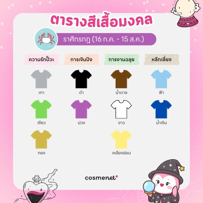 สีเสื้อมงคล ราศีกรกฎ