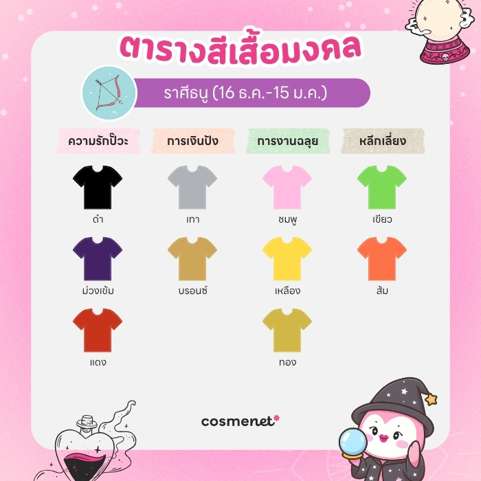 สีเสื้อมงคล ราศีธนู
