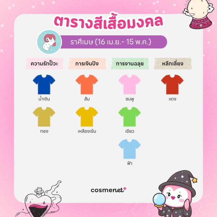 สีเสื้อมงคล ราศีเมษ