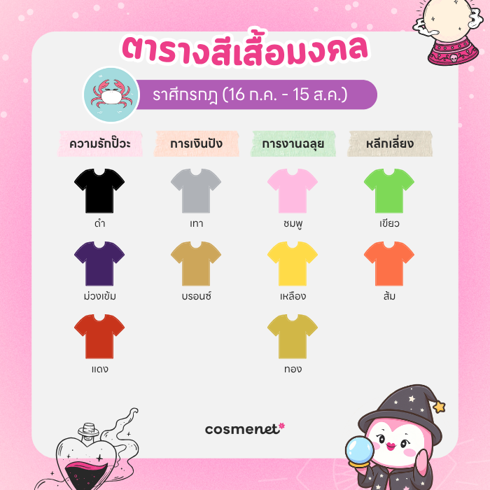 สีเสื้อมงคล ราศีกรกฎ