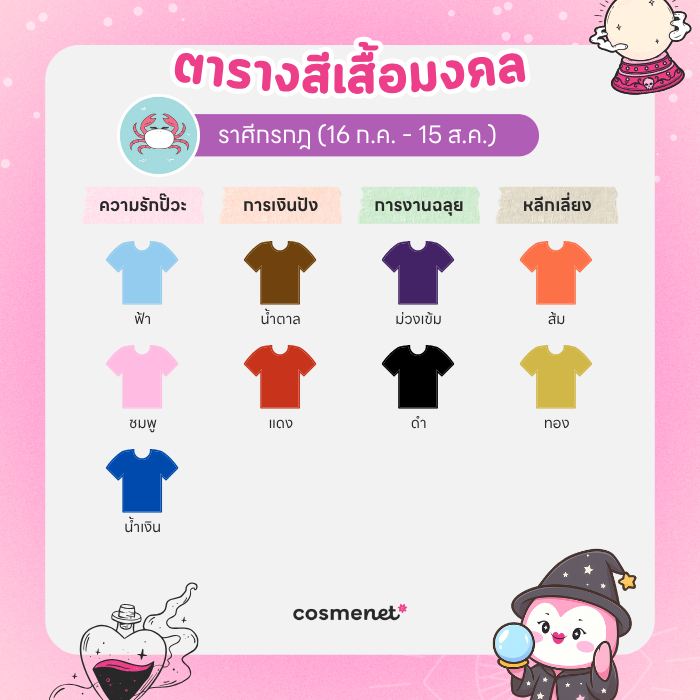สีเสื้อมงคล ราศีกรกฎ