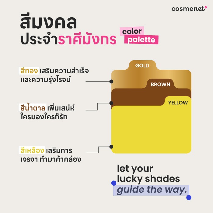 ดูดวงรายปี 2569 ราศีมังกร