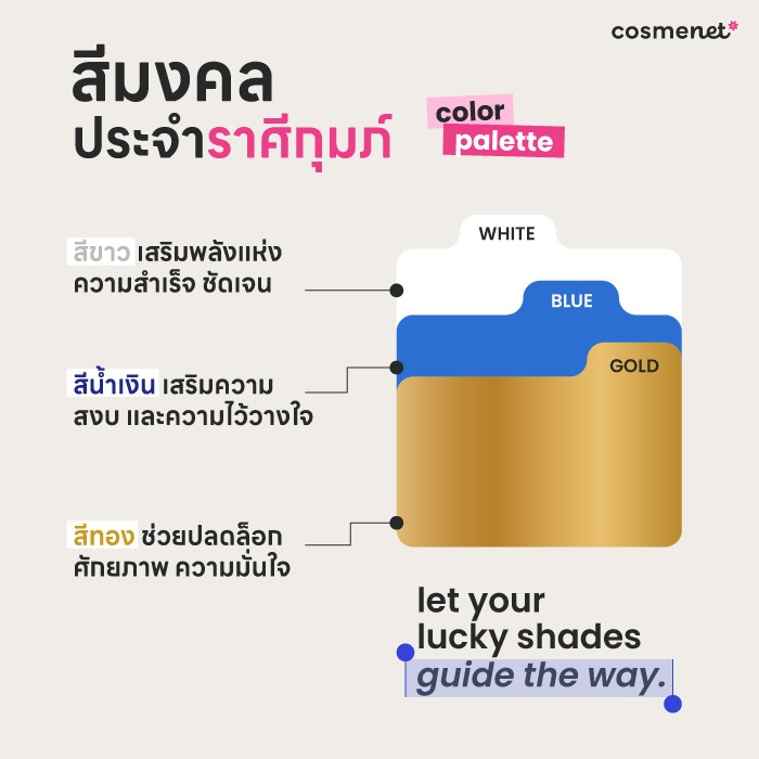 ดูดวงรายปี 2569 ราศีกุมภ์