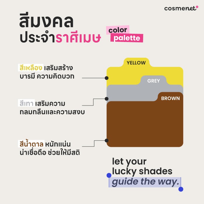 ดูดวงรายปี 2569 ราศีเมษ