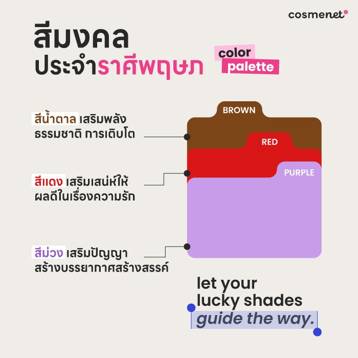 ดูดวงรายปี 2569 ราศีพฤษภ