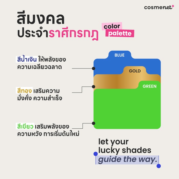 ดูดวงรายปี 2569 ราศีกรกฎ