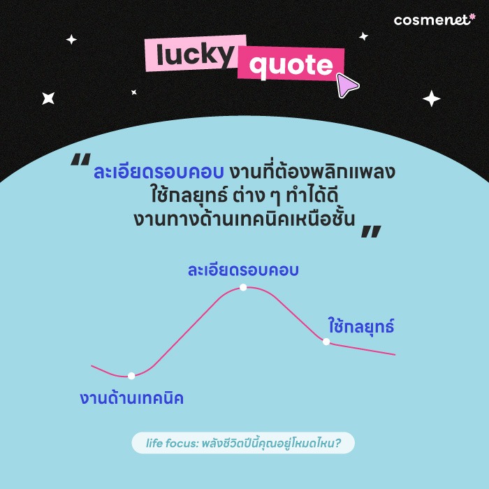 ดูดวงรายปี 2569 ราศีกันย์