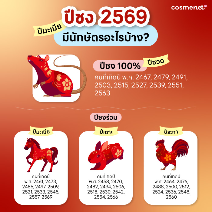 เช็ค 4 ปีชง 2569 มีนักษัตร์ไหนบ้าง พร้อมแจกพิกัดและวิธีแก้ชง 