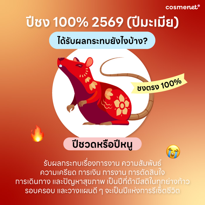 เช็ค 4 ปีชง 2569 มีนักษัตร์ไหนบ้าง พร้อมแจกพิกัดและวิธีแก้ชง 