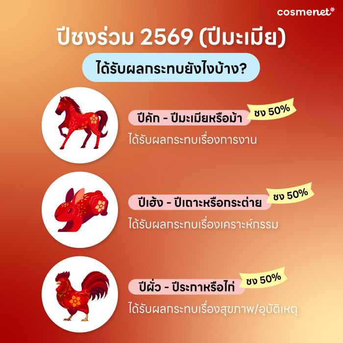 เช็ค 4 ปีชง 2569 มีนักษัตร์ไหนบ้าง พร้อมแจกพิกัดและวิธีแก้ชง 