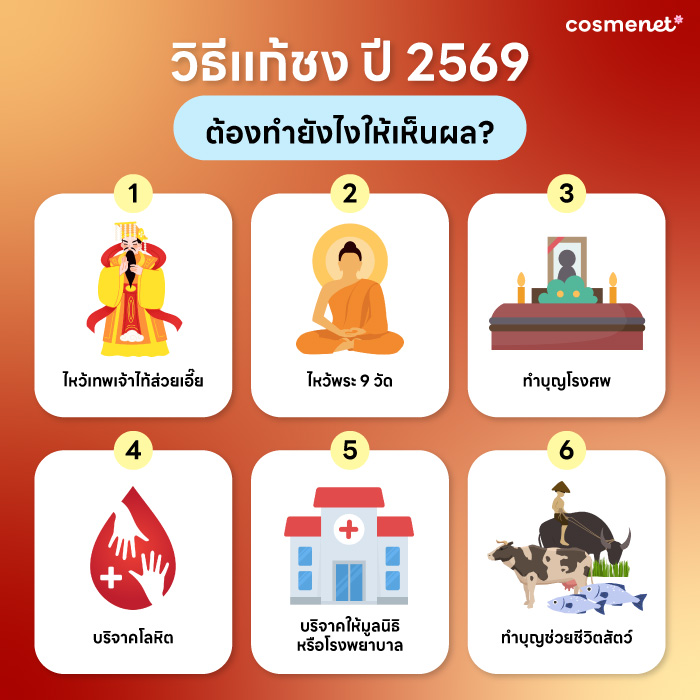 เช็ค 4 ปีชง 2569 มีนักษัตร์ไหนบ้าง พร้อมแจกพิกัดและวิธีแก้ชง 
