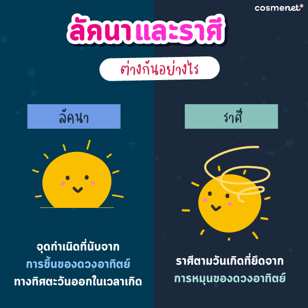 ลัคนาราศี และราศี ต่างกันอย่างไร