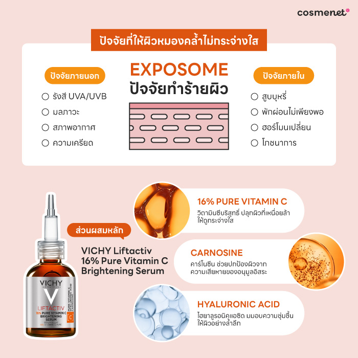 รีวิวเซรั่มวิตามินซี VICHY Vitamin C 16%