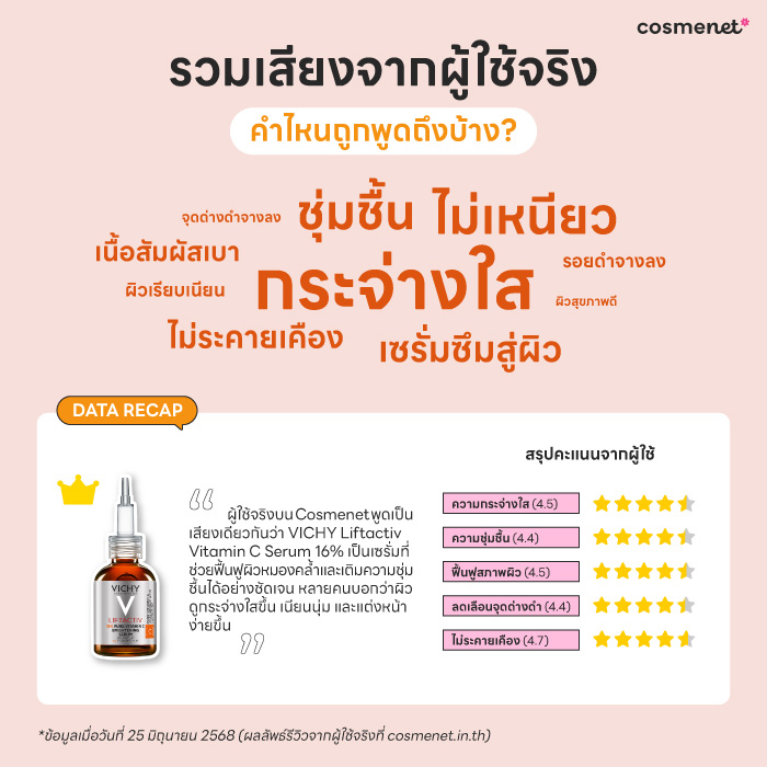 รีวิวเซรั่มวิตามินซี VICHY Vitamin C 16%