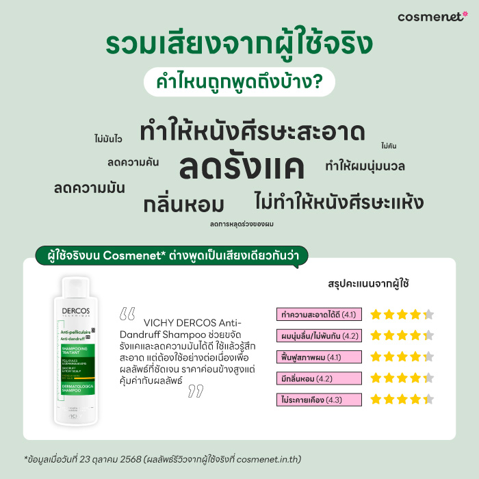 รีวิวเจาะลึกแชมพูขจัดรังแค VICHY บอกลาความมัน บรรเทาอาการคันได้อยู่หมัด รีวิวเจาะลึกแชมพูขจัดรังแค VICHY บอกลาความมัน บรรเทาอาการคันได้อยู่หมัด