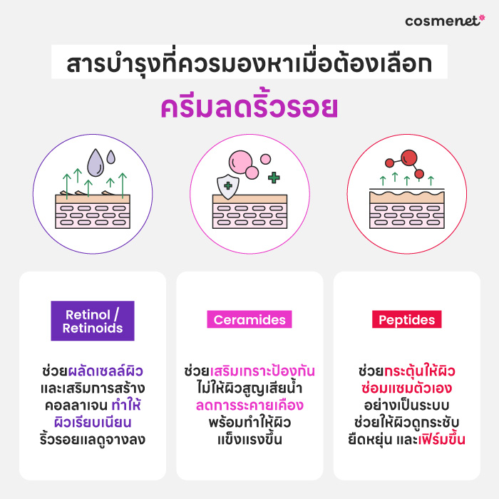 เทียบชัด 3 ครีมลดริ้วรอยตัวดัง เลือกแบบไหนให้เหมาะกับผิวที่สุด