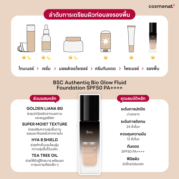 รีวิวเจาะลึกรองพื้น BSC Authentiq Bio Glow Fluid Foundation ผิวโกลว์สวยเล่นแสง ปกปิดฟินิชวาว