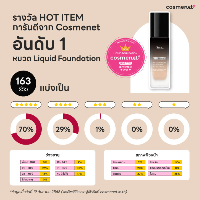 รีวิวเจาะลึกรองพื้น BSC Authentiq Bio Glow Fluid Foundation ผิวโกลว์สวยเล่นแสง ปกปิดฟินิชวาว