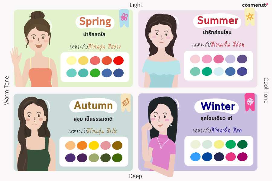 เช็กสี Personal Color