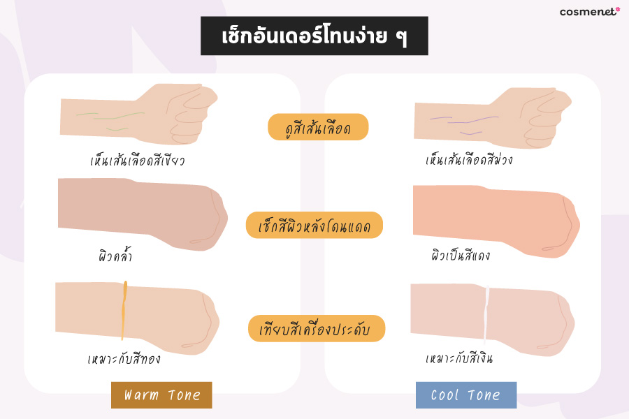 เช็กสี Personal Color