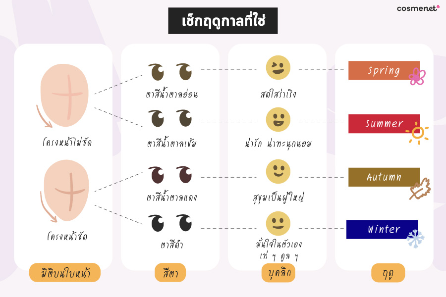 เช็กสี Personal Color