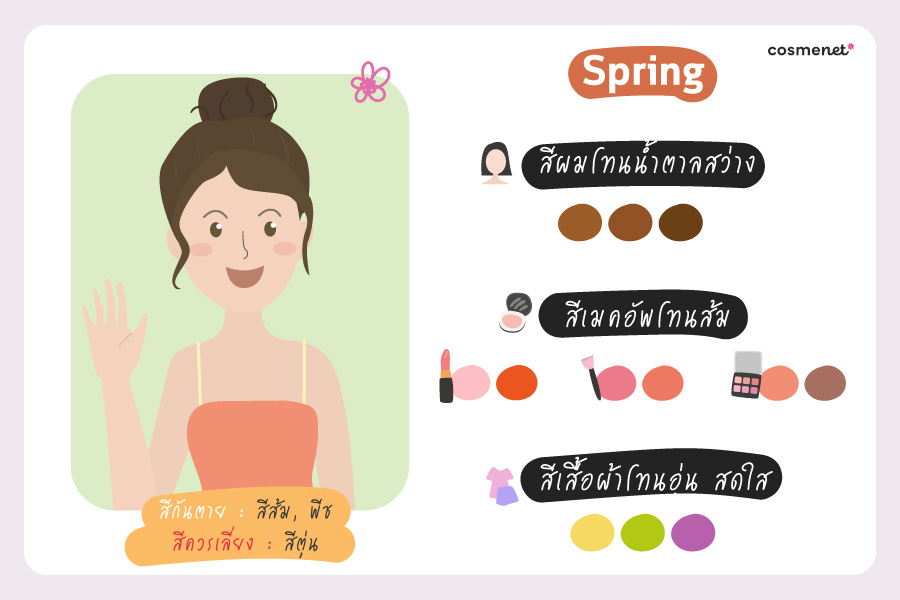 เช็กสี Personal Color