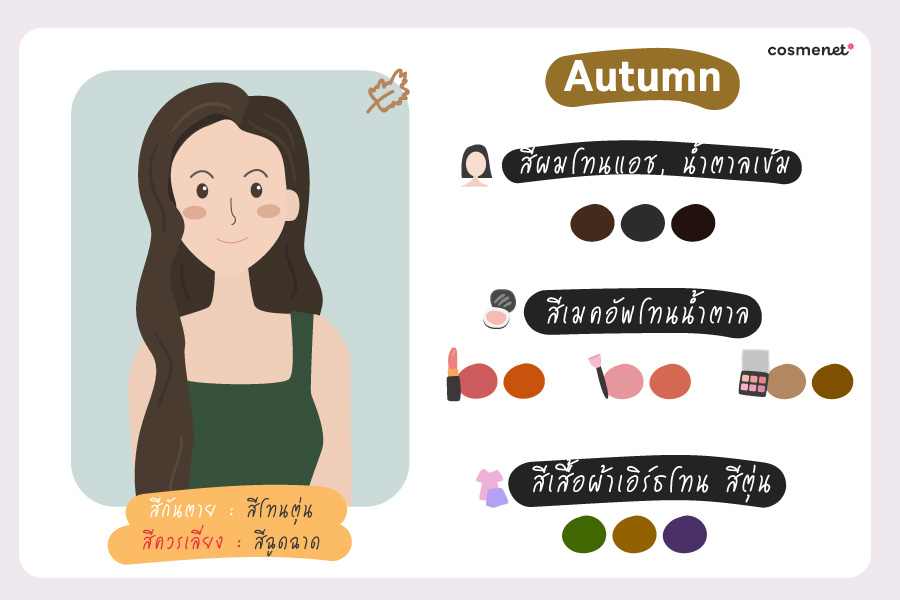 เช็กสี Personal Color