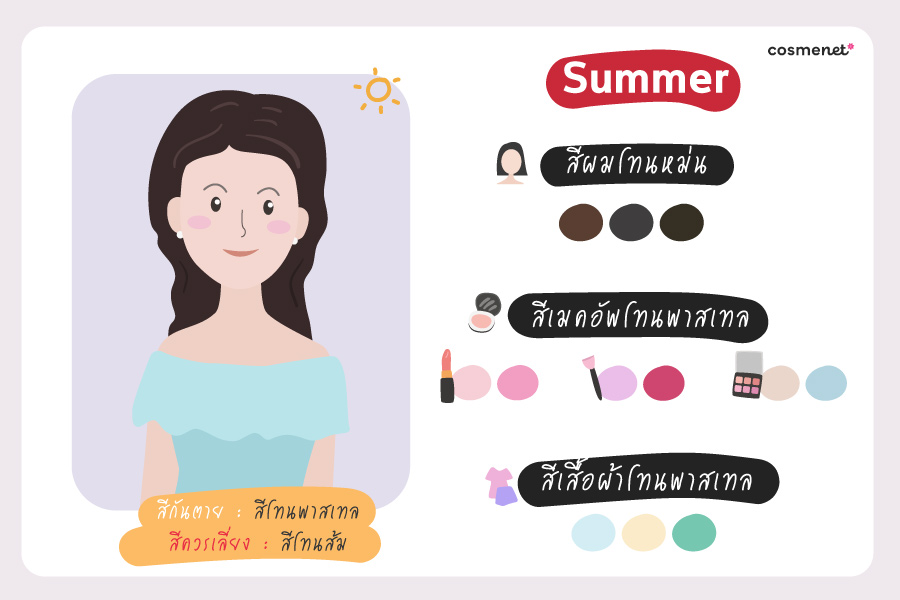 เช็กสี Personal Color