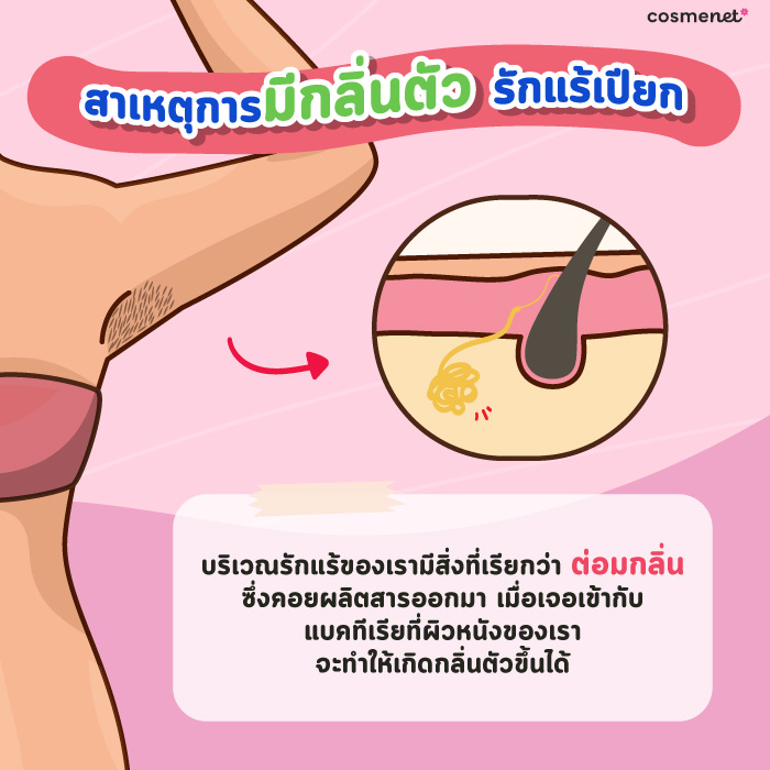 10 โรลออนผู้หญิง ยี่ห้อไหนดี 