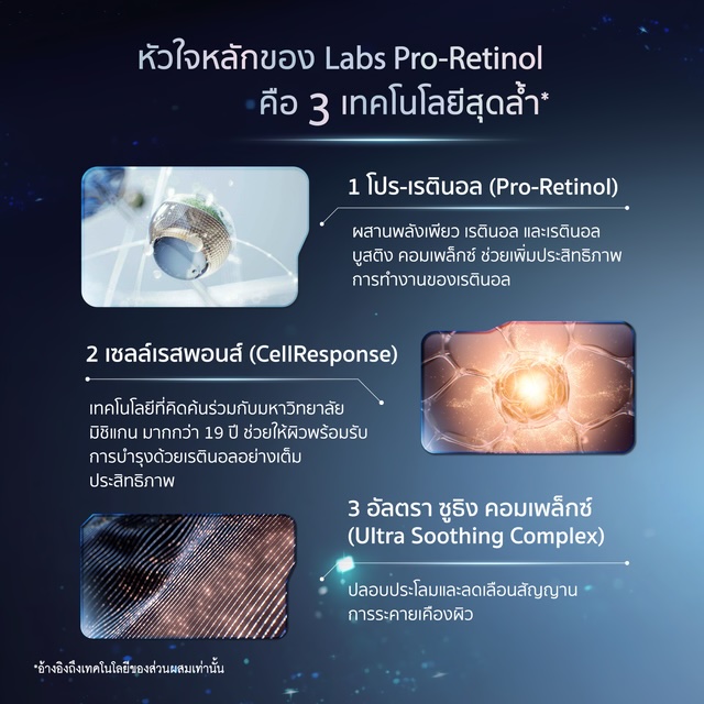 ส่วนผสมสำคัญ ARTISTRY LABS PRO-RETINOL