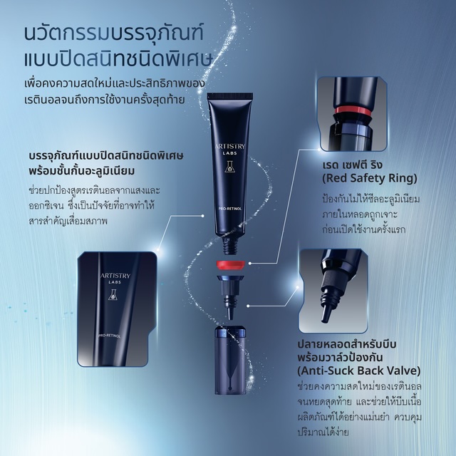 นวัตกรรมบรรจุภัณฑ์ ARTISTRY LABS PRO-RETINOL