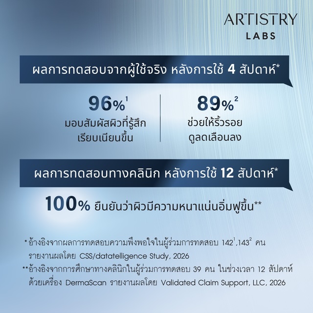ผลลัพธ์ทดสอบ ARTISTRY LABS PRO-RETINOL