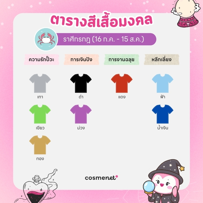 สีเสื้อมงคล ราศีกรกฎ